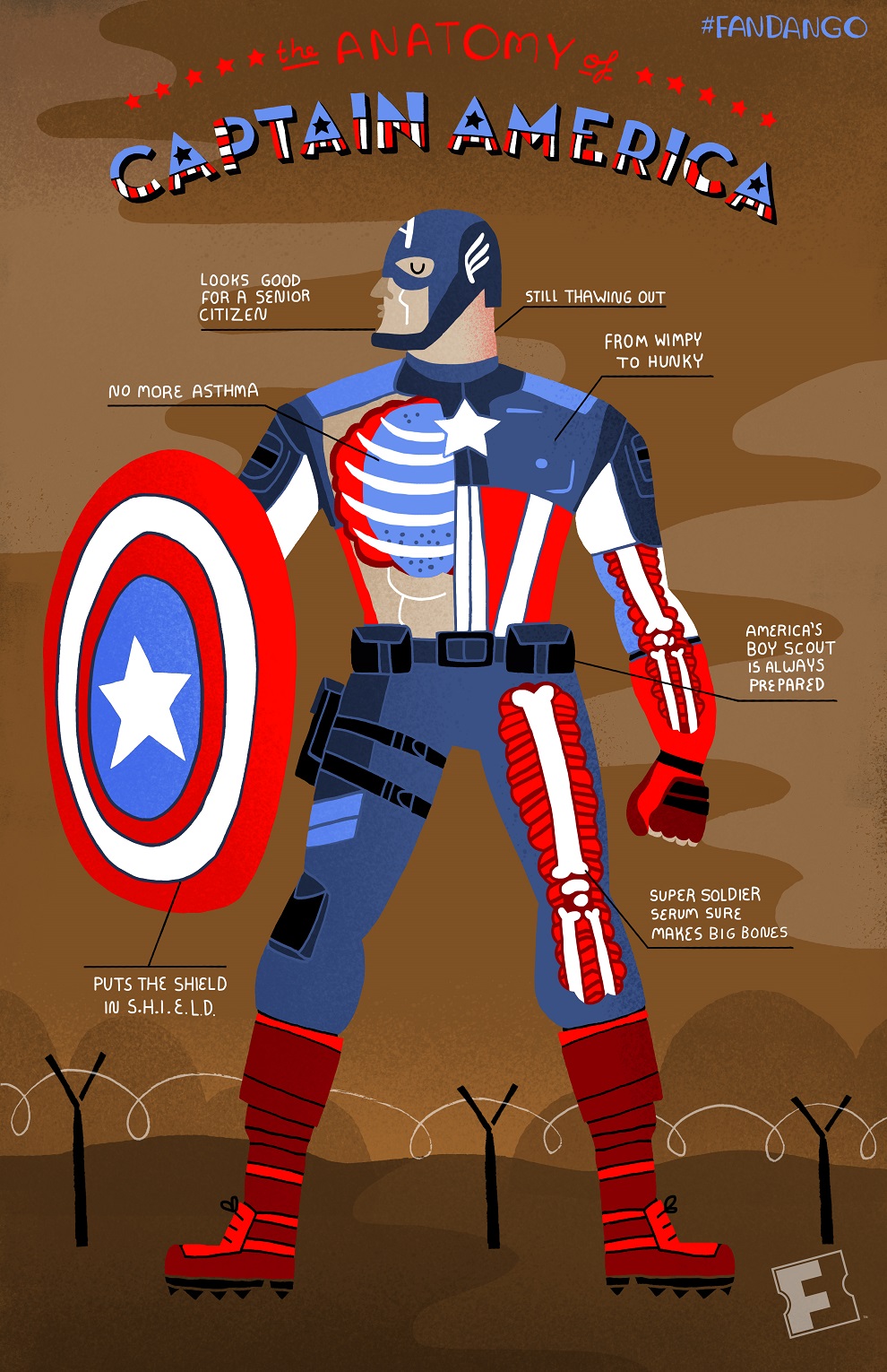 Anatomy of the Avengers Captain America
