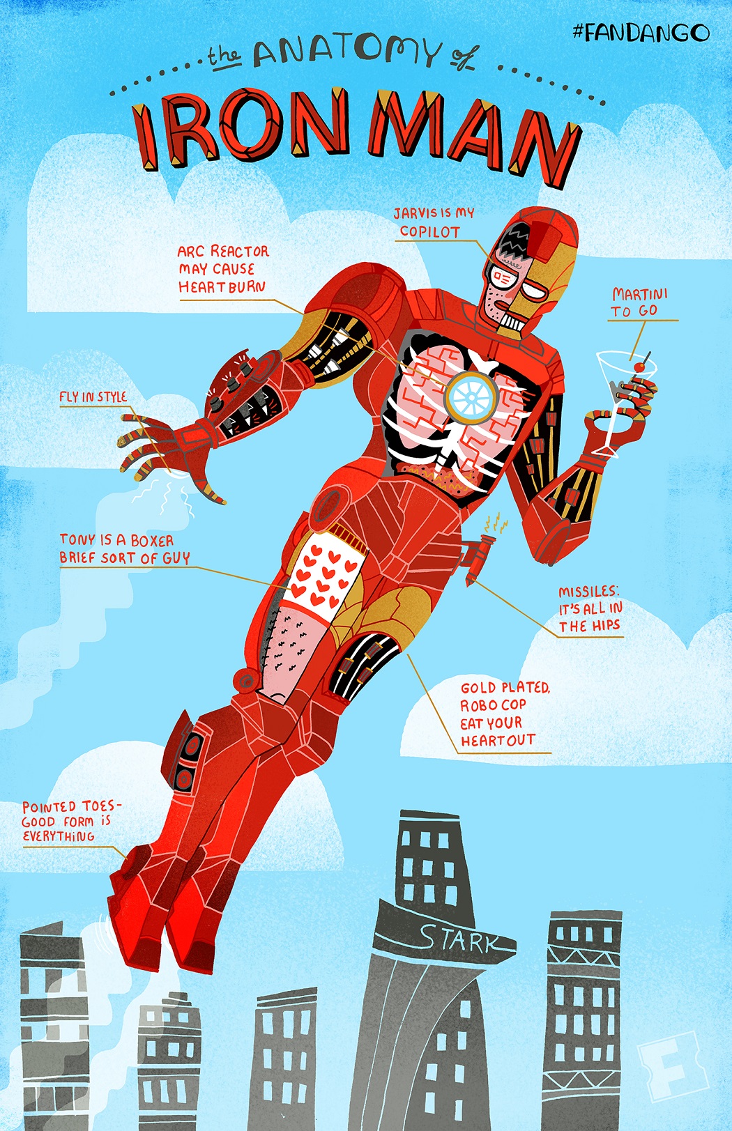 Anatomy of the Avengers Iron Man