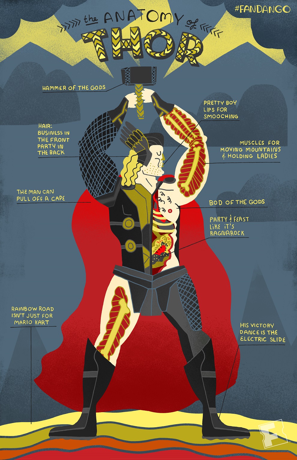 Anatomy of the Avengers Thor